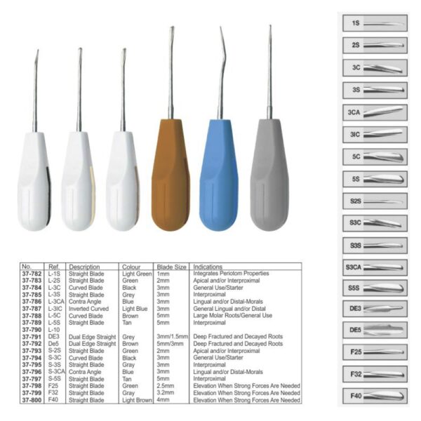 Luxation Instruments